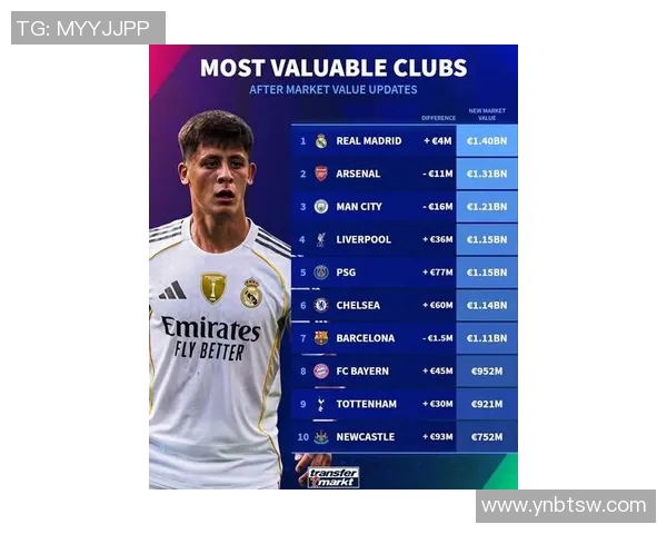 全球足坛公认的足球贵族球星综合实力影响力最新排名盘点